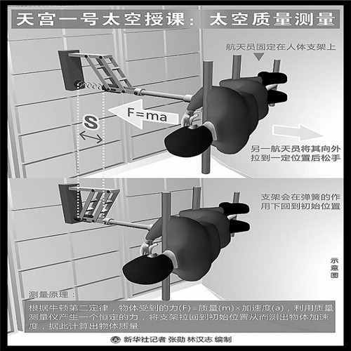 水门（过水门的由来）